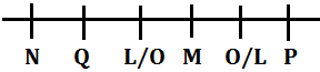 Reasoning Quiz for IBPS RRB Mains 2020, 29th September-Puzzle & Miscellaneous |_4.1