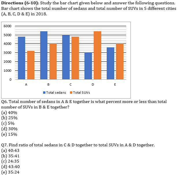 IBPS PO Prelims Quantitative Aptitude Mini Mock 45- Practice Set |_5.1