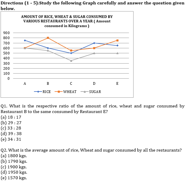 IBPS PO Prelims Quantitative Aptitude Mini Mock 48- Practice Set |_3.1