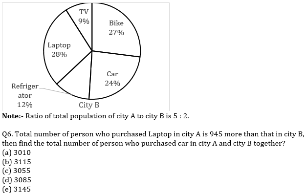 Quantitative Aptitude Quiz for IBPS RRB Mains 2020, 1st October-Pie Chart DI and Arithmetic |_6.1