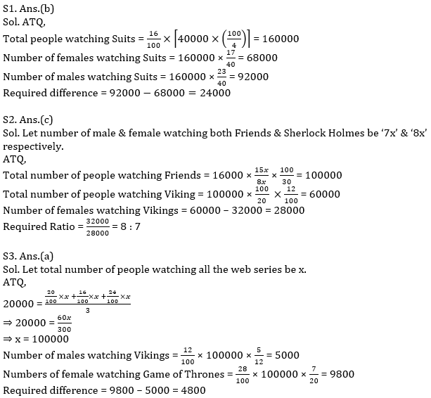 Quantitative Aptitude Quiz for IBPS RRB Mains 2020, 1st October-Pie Chart DI and Arithmetic |_10.1