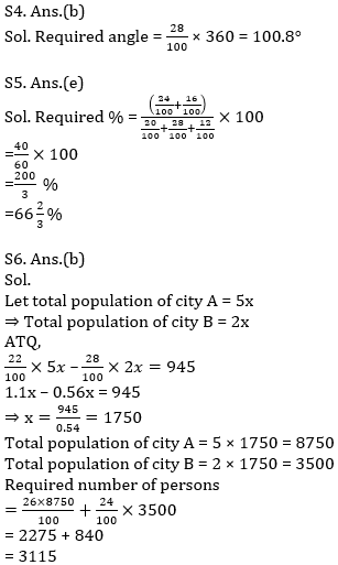 Quantitative Aptitude Quiz for IBPS RRB Mains 2020, 1st October-Pie Chart DI and Arithmetic |_11.1