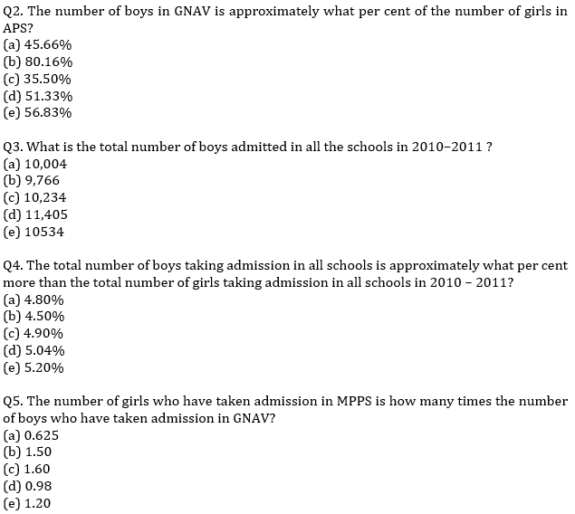 Quantitative Aptitude Quiz for IBPS RRB Mains 2020, 3rd October-Bar Graph DI and Arithmetic |_5.1