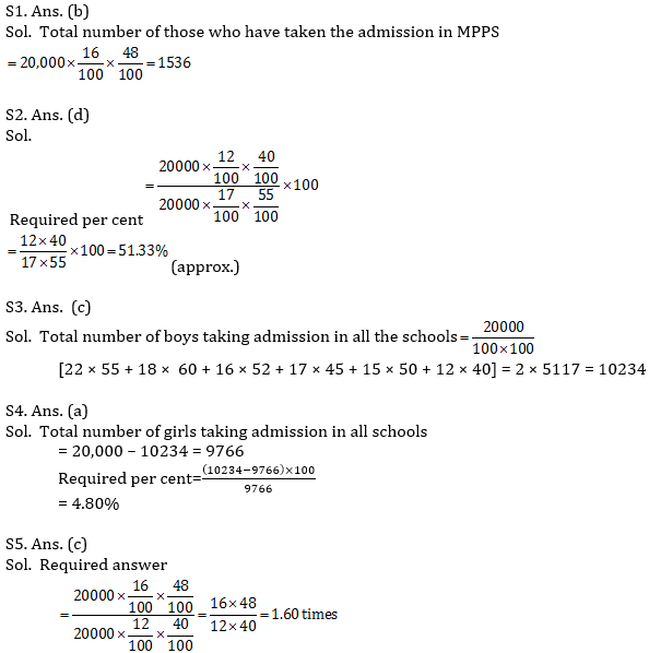 Quantitative Aptitude Quiz for IBPS RRB Mains 2020, 3rd October-Bar Graph DI and Arithmetic |_10.1