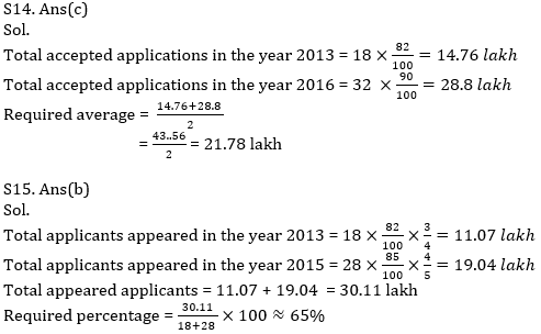 Quantitative Aptitude Quiz for IBPS RRB Mains 2020, 3rd October-Bar Graph DI and Arithmetic |_14.1