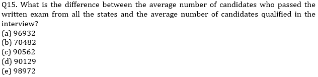 Quantitative Aptitude Quiz for IBPS RRB Mains 2020, 4th October-Miscellaneous DI and Arithmetic |_10.1