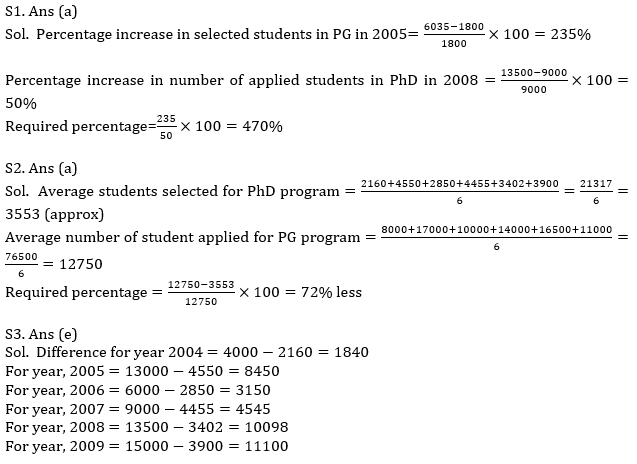 Quantitative Aptitude Quiz for IBPS RRB Mains 2020, 4th October-Miscellaneous DI and Arithmetic |_12.1