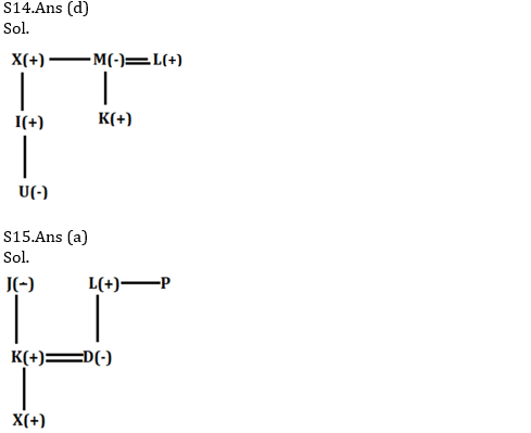 Reasoning Quiz for IBPS RRB Mains 2020, 12th October-Puzzle & Blood Relation |_5.1