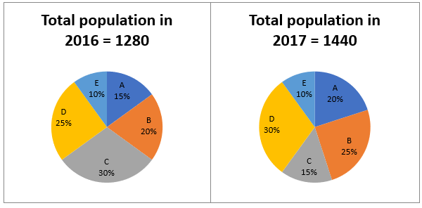 Quantitative Aptitude Quiz for IBPS Clerk Prelims 2020- 15 October_3.1