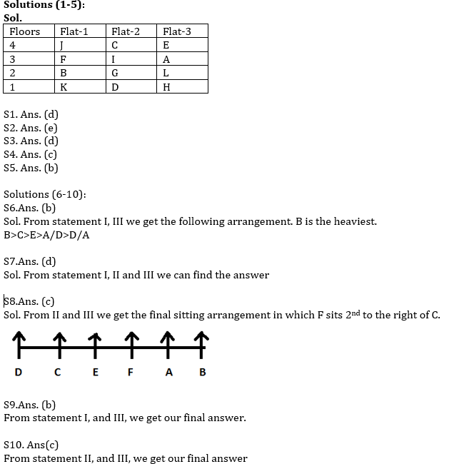 Reasoning Ability Quiz for RBI Assistant/ IBPS Mains 2020, 15th October- Puzzle & Data Sufficiency |_3.1