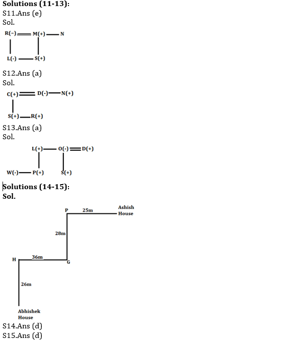 Reasoning Ability Quiz for RBI Assistant/ IBPS Mains 2020, 15th October- Puzzle & Data Sufficiency |_4.1