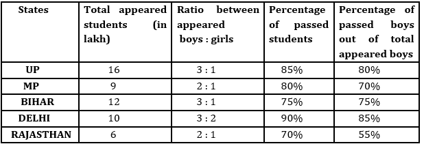 Quantitative Aptitude Quiz for RBI Assistant Mains & IBPS Main 2020 16 October_3.1