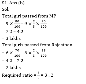 Quantitative Aptitude Quiz for RBI Assistant Mains & IBPS Main 2020 16 October_8.1