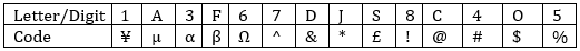 IBPS Clerk Prelims Reasoning Mini Mock- 16th October |_3.1