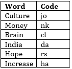 IBPS Clerk Prelims Reasoning Mini Mock- 16th October |_5.1