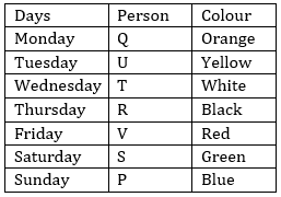 IBPS Clerk Prelims Reasoning Mini Mock- 16th October |_4.1