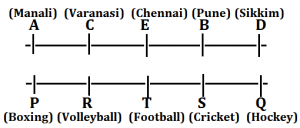 Reasoning Ability Quiz for RBI Assistant/ IBPS Mains 2020, 16th October- Puzzle & Input-Output |_3.1