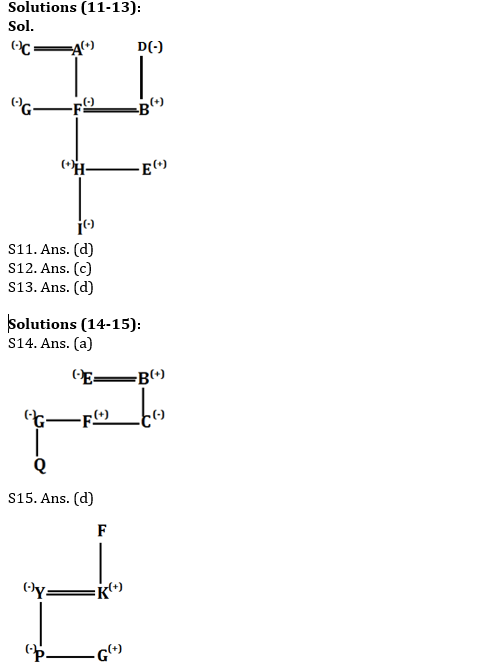 Reasoning Ability Quiz for RBI Assistant/ IBPS Mains 2020, 17th October- Puzzle & Blood Relation |_4.1