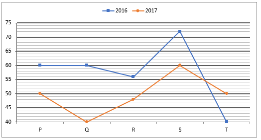 Quantitative Aptitude Quiz for RBI Assistant/ IBPS Mains 2020- 18 October_5.1