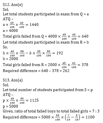 Quantitative Aptitude Quiz for RBI Assistant/ IBPS Mains 2020- 19 October_13.1