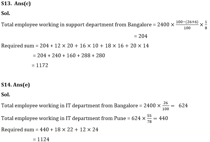 Missing DI Quiz for RBI Assistant/IBPS Mains 2020- 20th October_14.1