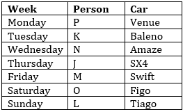 IBPS Clerk Prelims Reasoning Mini Mock- 20th October |_3.1