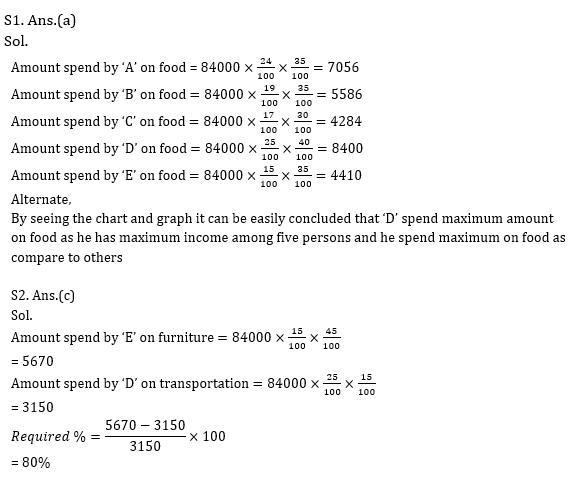 Quantitative Aptitude Quiz for RBI Assistant/ IBPS Mains 2020- 21 October_10.1