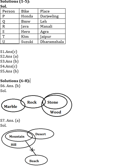 IBPS SO Prelims रीजनिंग क्विज 2022 : 14th November – Puzzle, Syllogism and Coding-Decoding | Latest Hindi Banking jobs_3.1