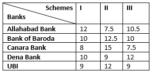 Quantitative Aptitude Quiz for RBI Assistant/ IBPS PO Mains 2020- 22 October_6.1