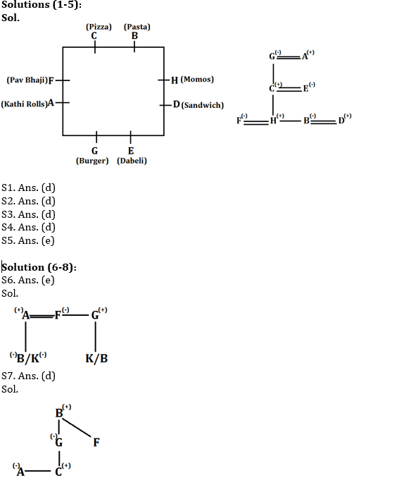 Reasoning Ability Quiz for RBI Assistant/ IBPS Mains 2020, 21st October- Puzzle & Blood Relation |_3.1