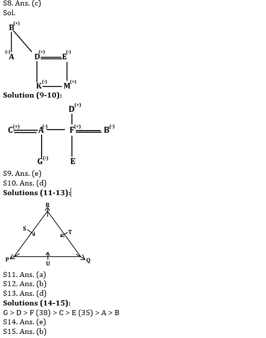 Reasoning Ability Quiz for RBI Assistant/ IBPS Mains 2020, 21st October- Puzzle & Blood Relation |_4.1