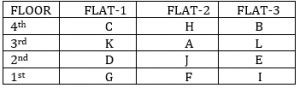 Reasoning Ability Quiz for RBI Assistant/ IBPS Mains 2020, 22nd October- Puzzle & Input-Output |_3.1