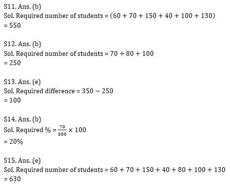 Quantitative Aptitude Quiz for RBI Assistant/ IBPS PO Mains 2020- 23 October_10.1