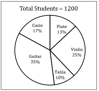 Quantitative Aptitude Quiz for IBPS Clerk Prelims 2020- 23rd October |_5.1