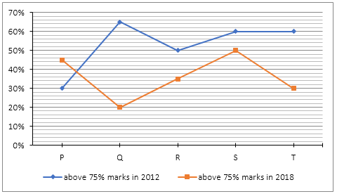 Quantitative Aptitude Quiz for IBPS Clerk Prelims 2020- 25th October_4.1