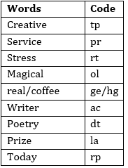 IBPS Clerk Prelims Reasoning Mini Mock- 26th October |_4.1