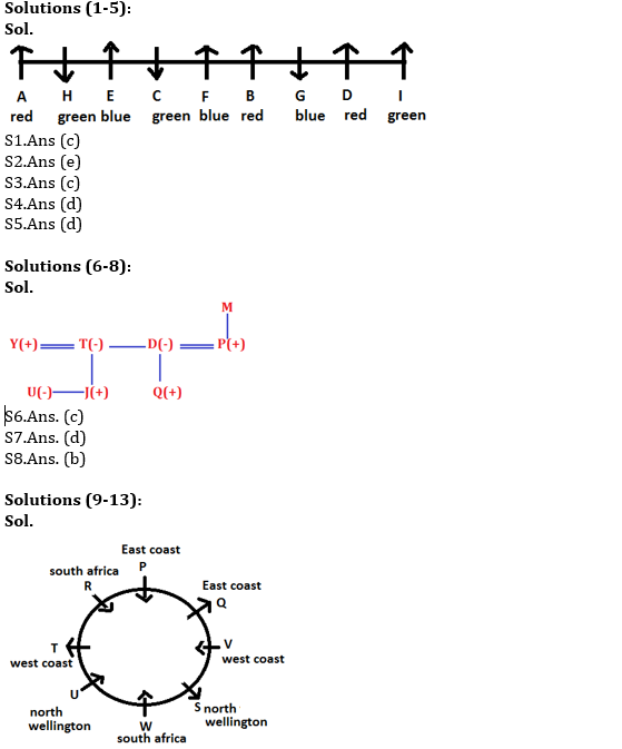 Reasoning Ability Quiz for RBI Assistant/ IBPS Mains 2020, 26th October- Puzzle & Miscellaneous_50.1