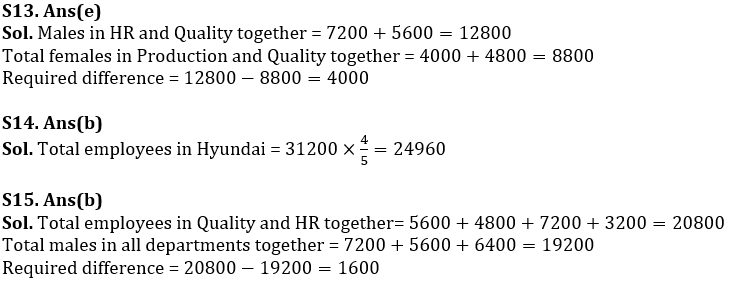 Quantitative Aptitude Quiz for IBPS Clerk Prelims 2020- 27th October_9.1