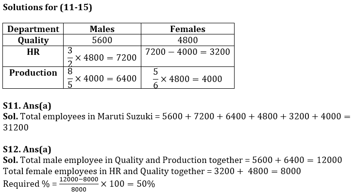 Quantitative Aptitude Quiz for IBPS Clerk Prelims 2020- 27th October_8.1