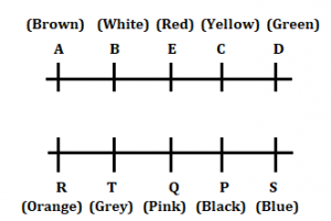 Reasoning Ability Quiz for RBI Assistant/ IBPS Mains 2020, 30th October- Puzzle & Miscellaneous |_3.1