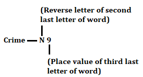 Reasoning Ability Quiz for RBI Assistant/ IBPS Mains 2020, 30th October- Puzzle & Miscellaneous |_5.1