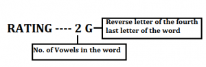 Reasoning Ability Quiz for RBI Assistant/ IBPS Mains 2020, 2nd November- Puzzle & Data Sufficiency |_5.1