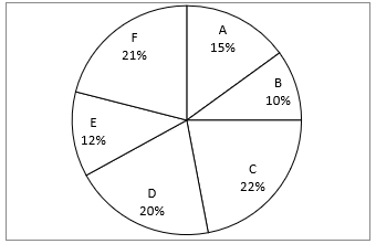 Quantitative Aptitude Quiz for IBPS Clerk Prelims 2020- 2nd November_5.1