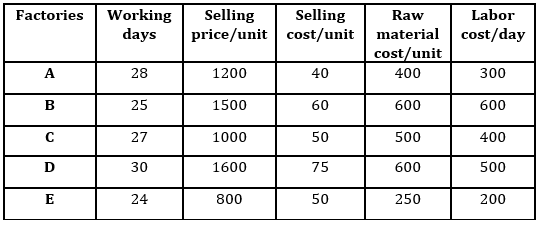 Quantitative Aptitude Quiz for RBI Assistant/ IBPS PO Mains 2020- 3rd November_3.1