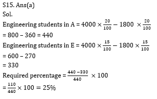 Quantitative Aptitude Quiz for RBI Assistant/ IBPS PO Mains 2020- 3rd November_11.1