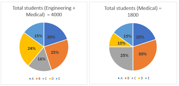 Quantitative Aptitude Quiz for RBI Assistant/ IBPS PO Mains 2020- 3rd November_5.1