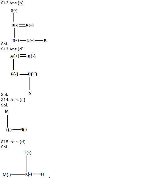 Reasoning Ability Quiz for RBI Assistant/ IBPS Mains 2020, 3rd November- Puzzle & Blood Relation |_5.1