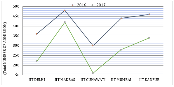 Quantitative Aptitude Quiz for RBI Assistant/ IBPS PO Mains 2020- 4th November_3.1