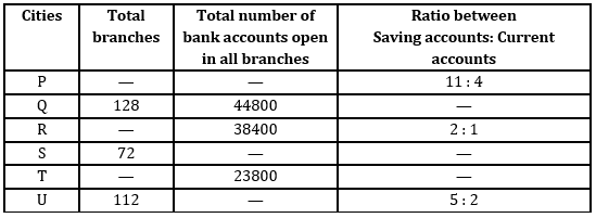 Quantitative Aptitude Quiz for RBI Assistant/ IBPS PO Mains 2020- 5th November_3.1