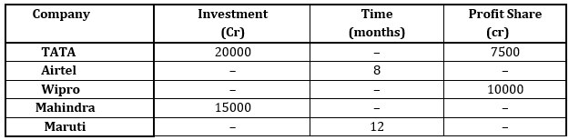 Quantitative Aptitude Quiz for RBI Assistant/ IBPS PO Mains 2020- 5th November_4.1